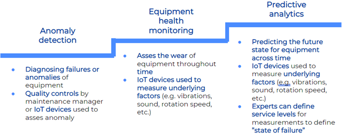 Picture 2 - Levels of Sophistication