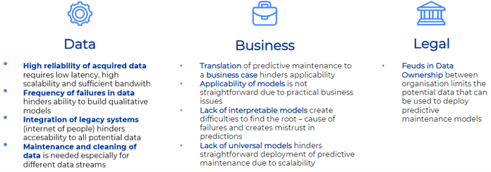 Picture 4 - Industy 4.0 Challenges
