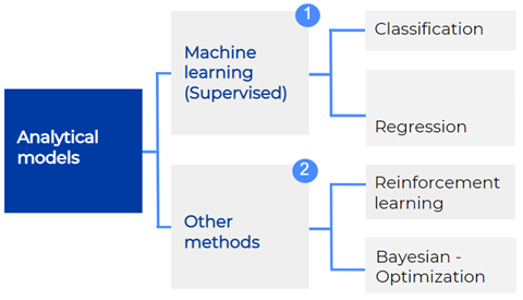 Picture 5 - Analytical Models