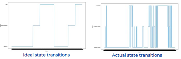 Picture 8 - State Transitions