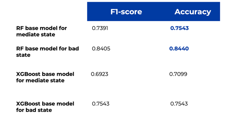 Picture 9 - Models Performance