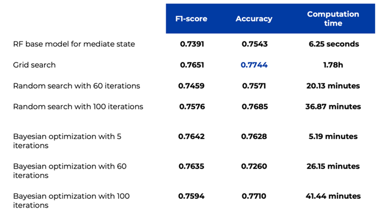 Picture 9b - Models Performance