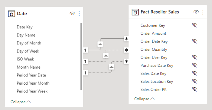 Figure 2 - Role playing dimension with inactive relations