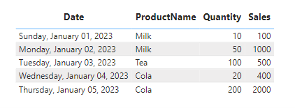 Picture 5 - View Field Parameters