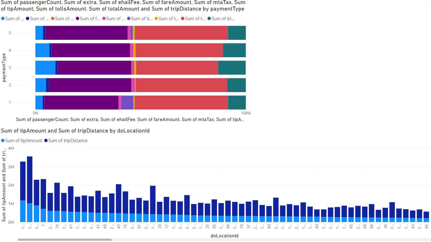Simple Visual Report