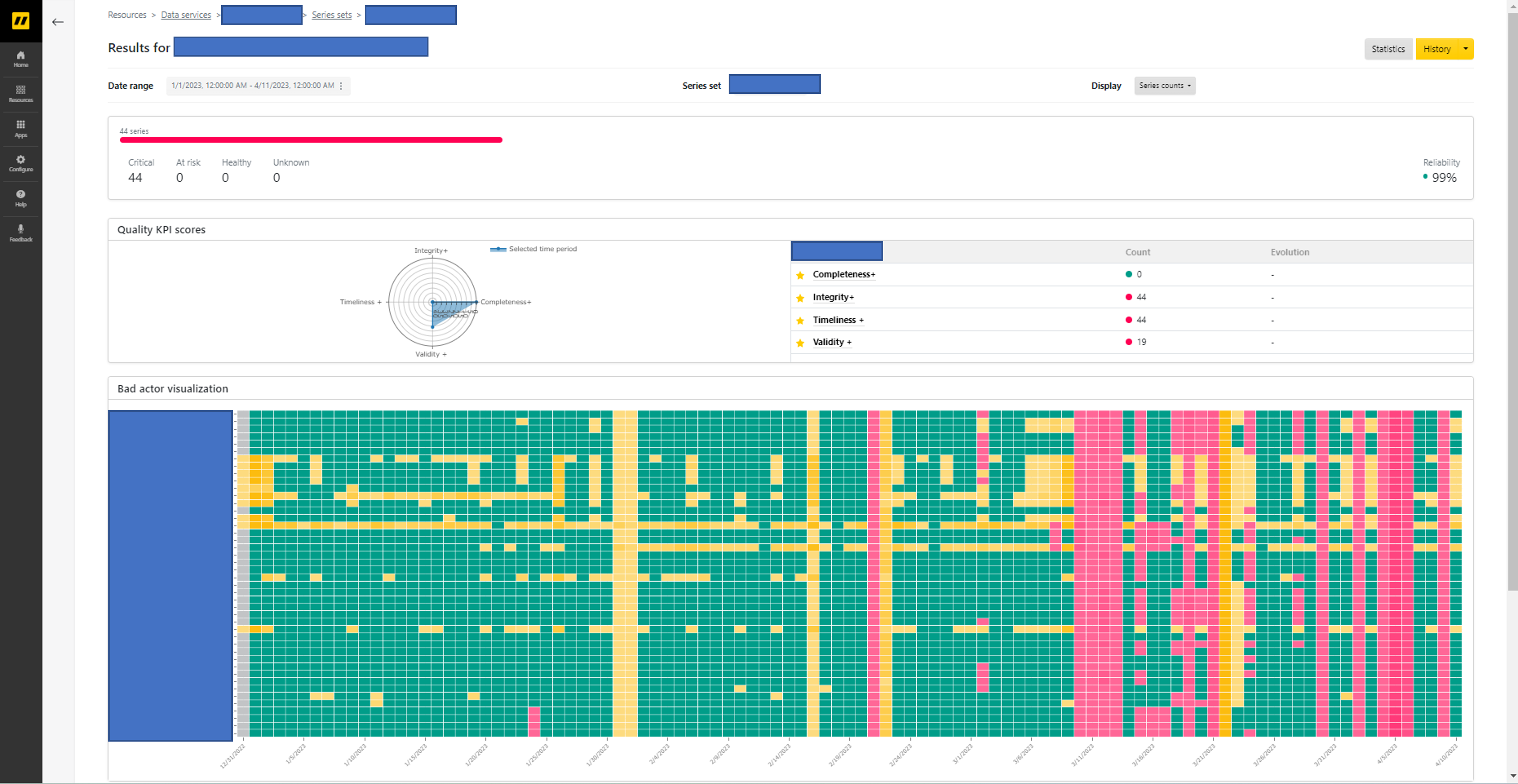 Dashboard view of use case