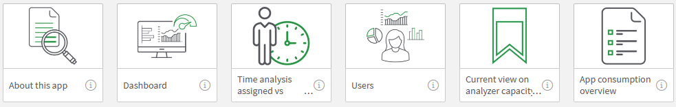 App Overview - Entitlement Analyzer