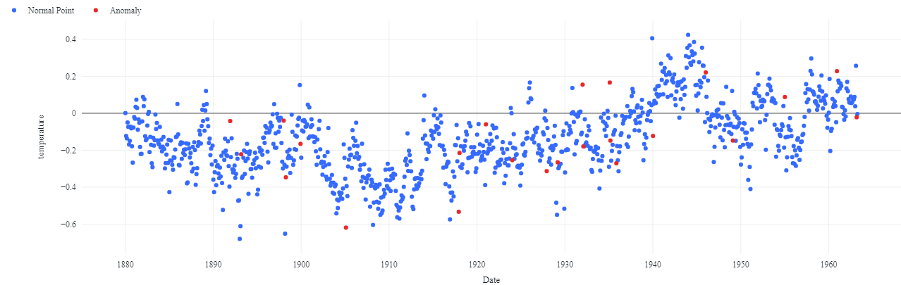 Example Multivariate AD