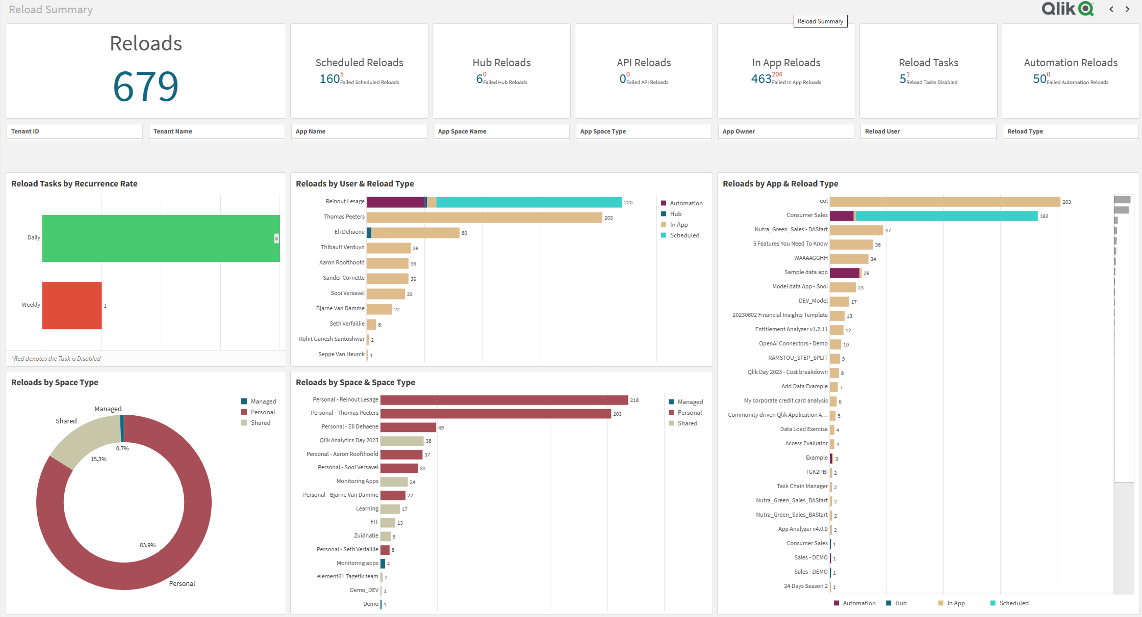 Example Sheet - Reload Analyzer