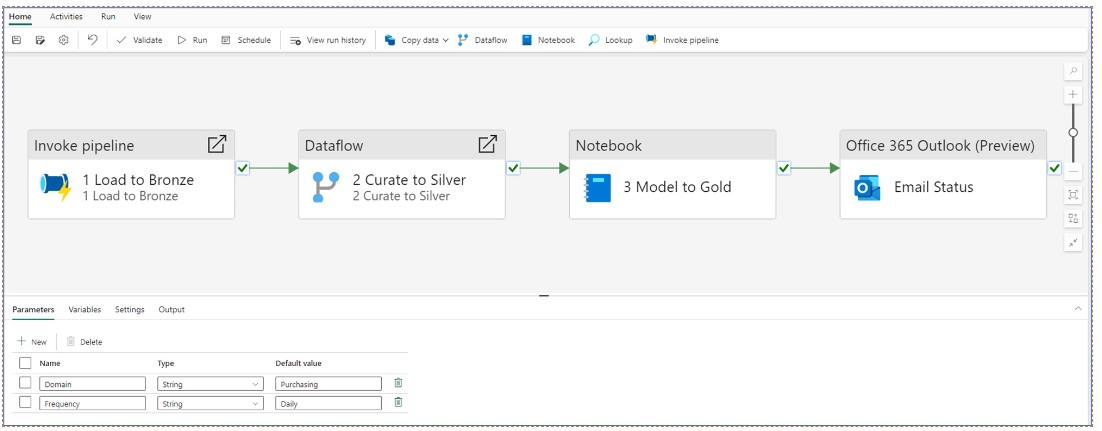 	Image 8 - Spark SQL Notebook to Model Dimensions and Facts