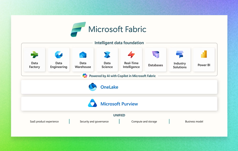 Fabric overview