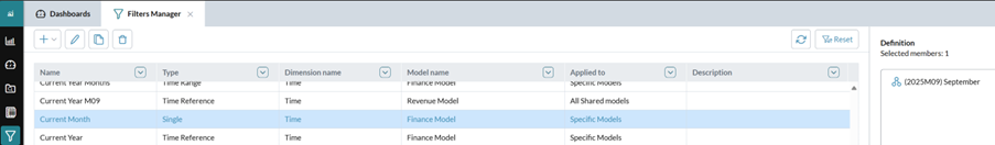 FP&A Plus Prophix insight - Figure 2 Filters Management with Current Month filter