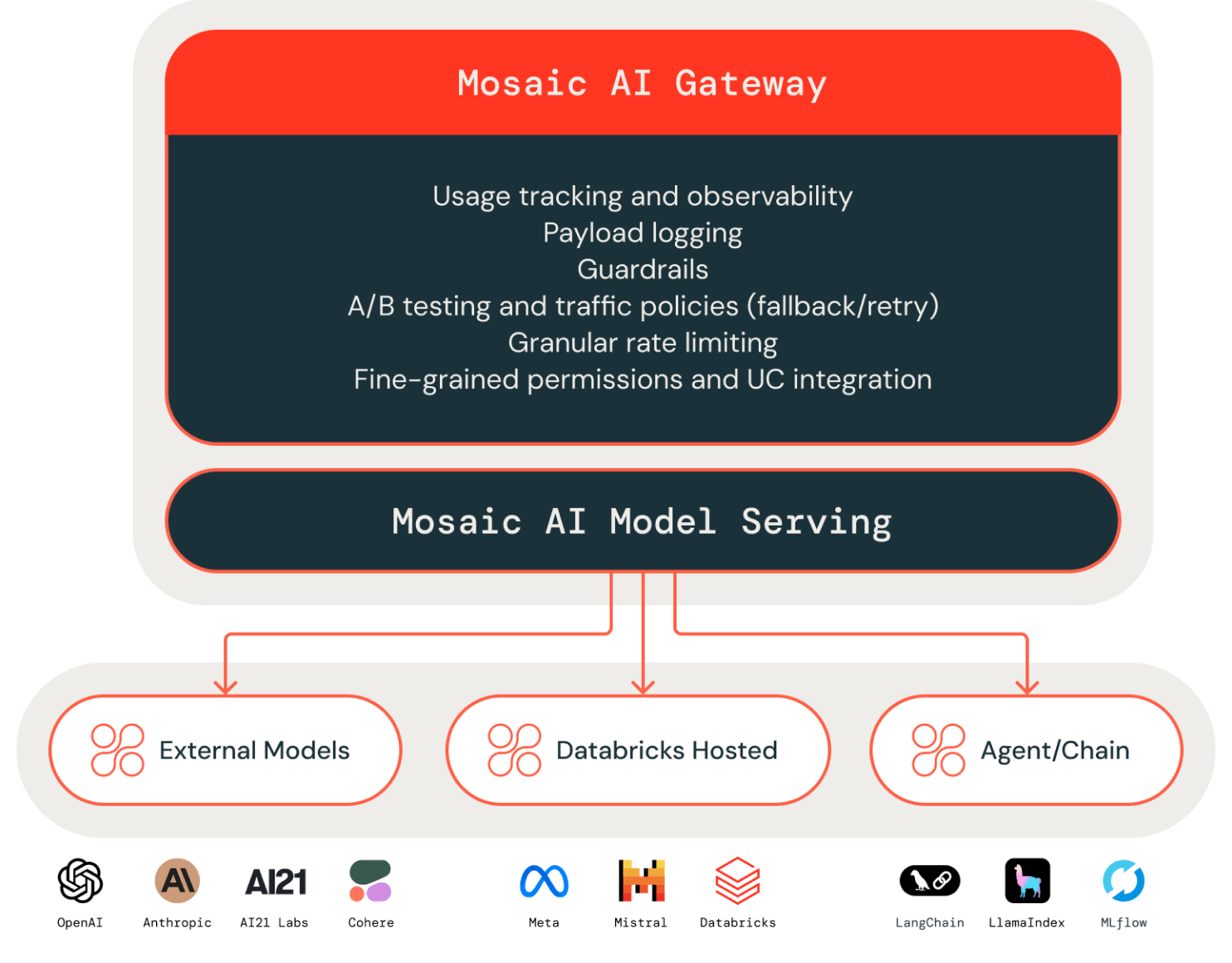 Mosaic AI gateway screenshot