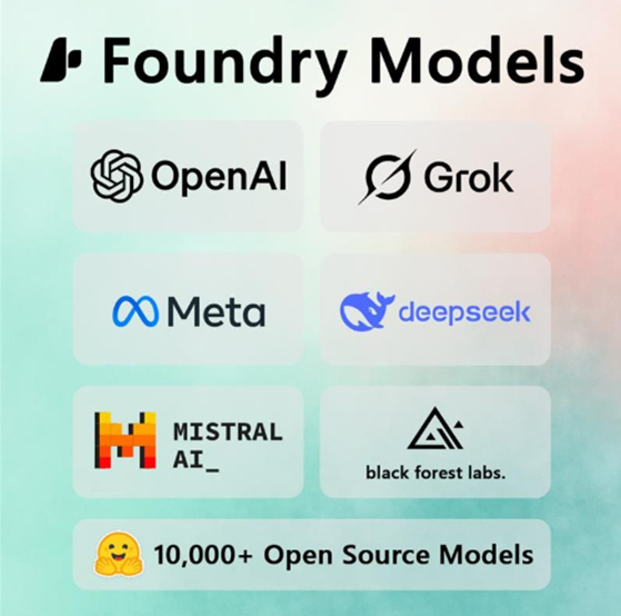 Azure AI foundry models