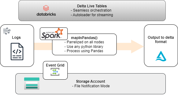 unpacking the logger data