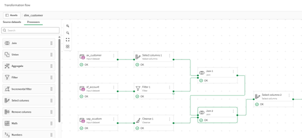 Qlik Low code transformation flow designer