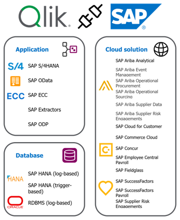 Qlik SAP sources