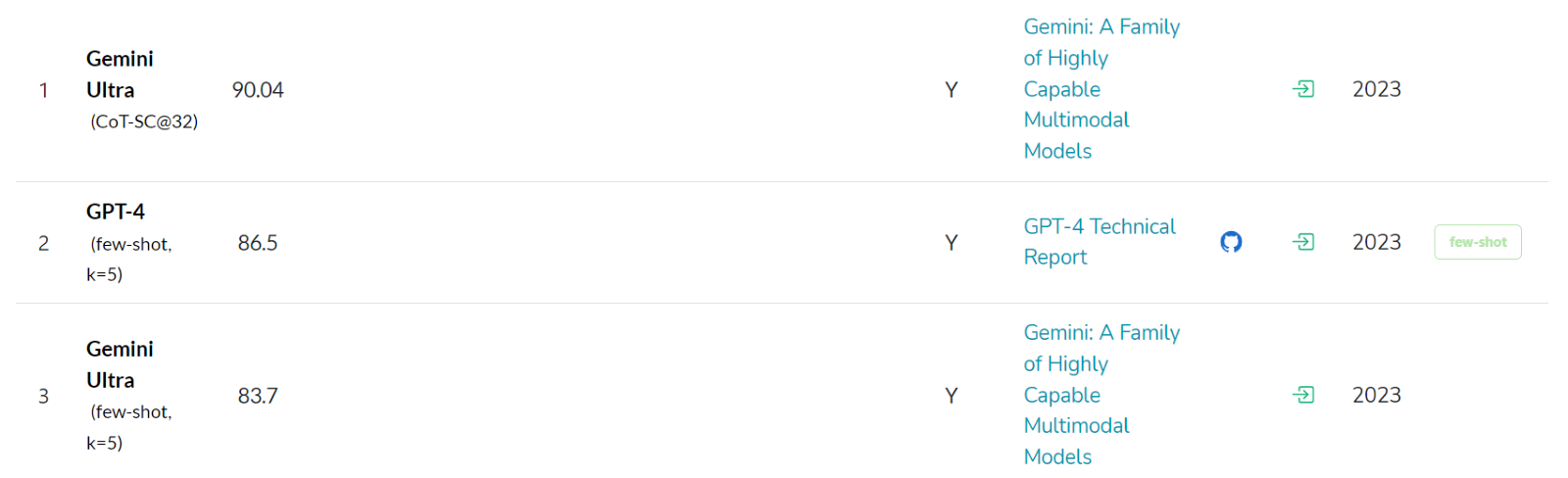 Compare Gemini Chat GPT