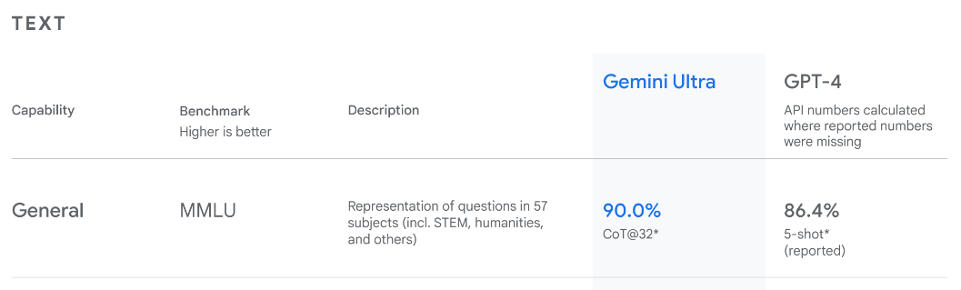 The models were not compared in an “apples-to-apples” way