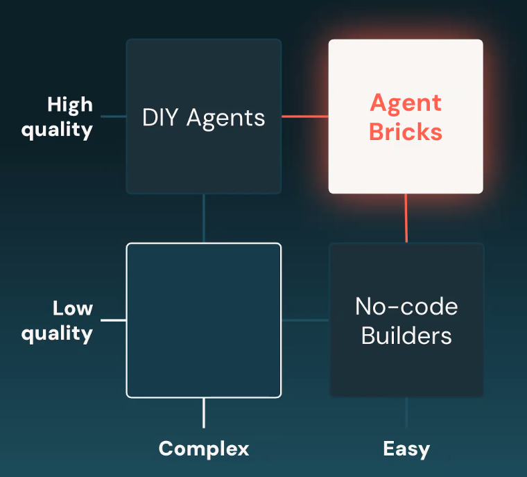  Quality vs Complexity