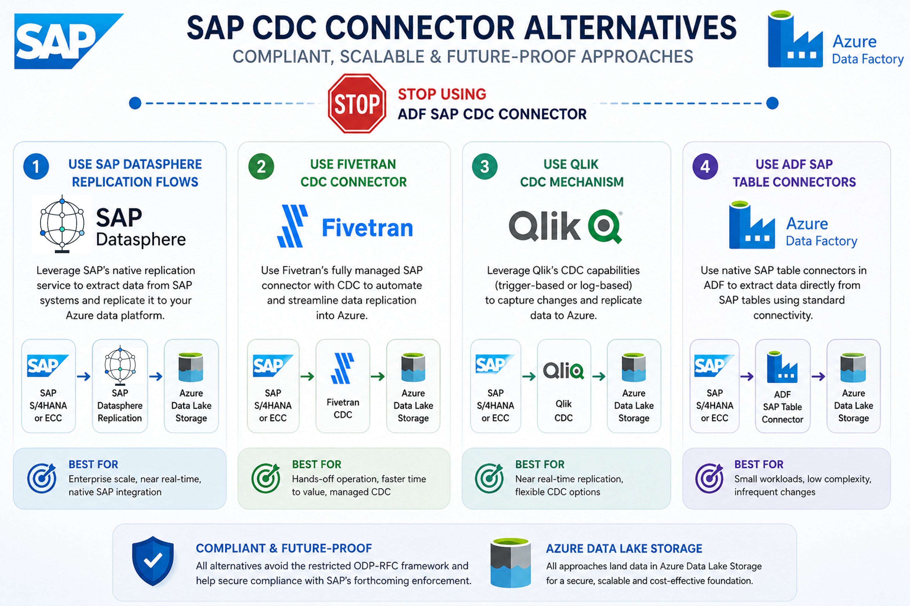 Alternatives
