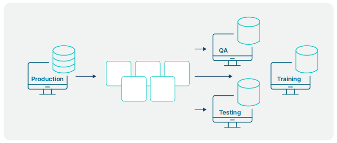 Screenshot 1: What does Qlik Gold Client do