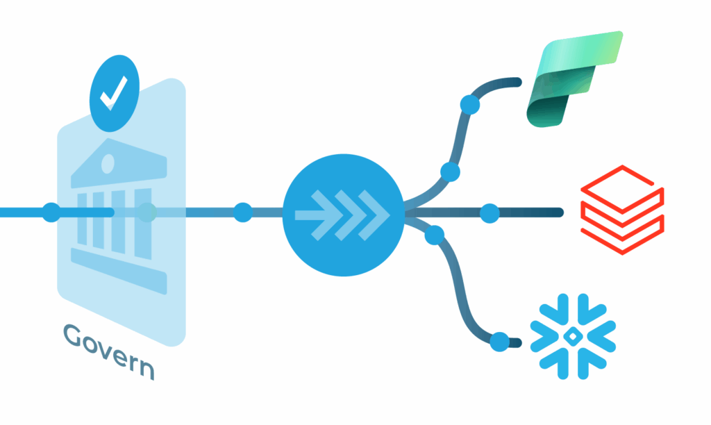 Governed golden records syndicated out to Microsoft Fabric, Databricks and other platforms