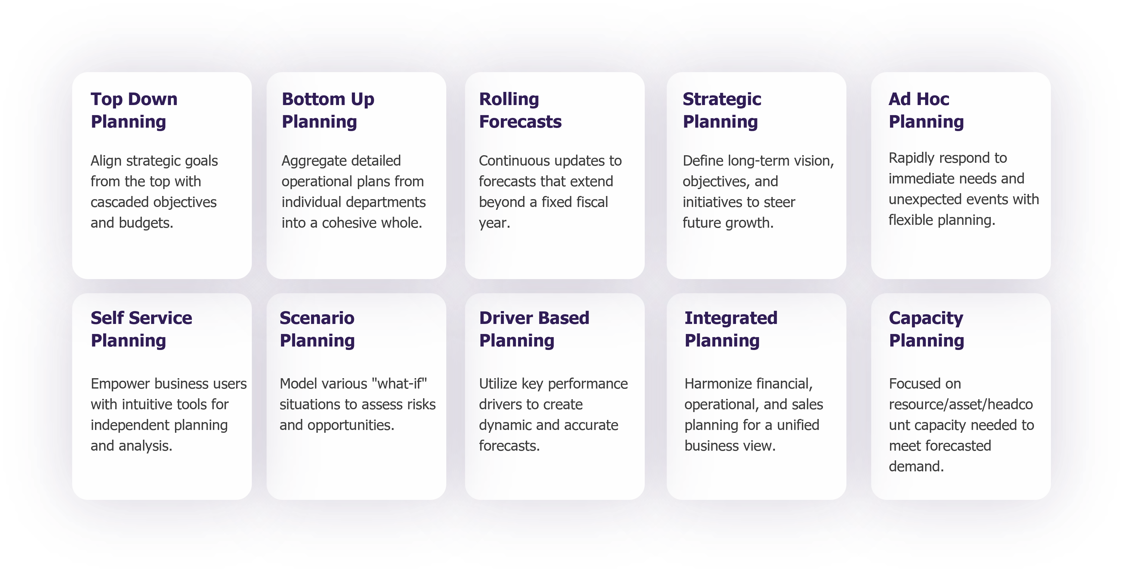 Planning spectrum