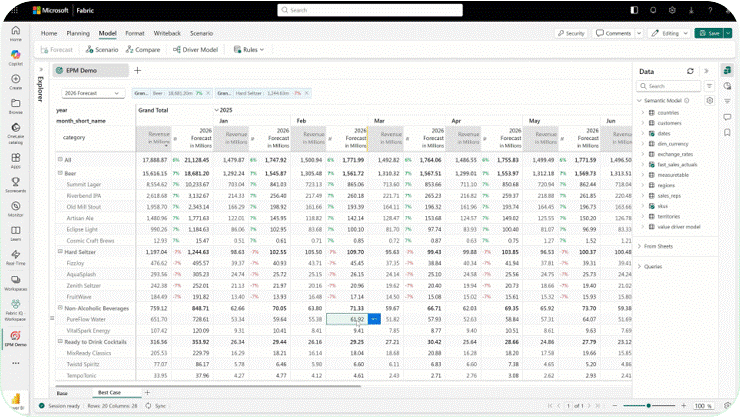 Intro Fabric Planning