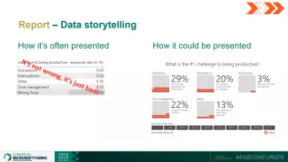 FabCon-presentation