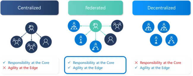 Federated approach