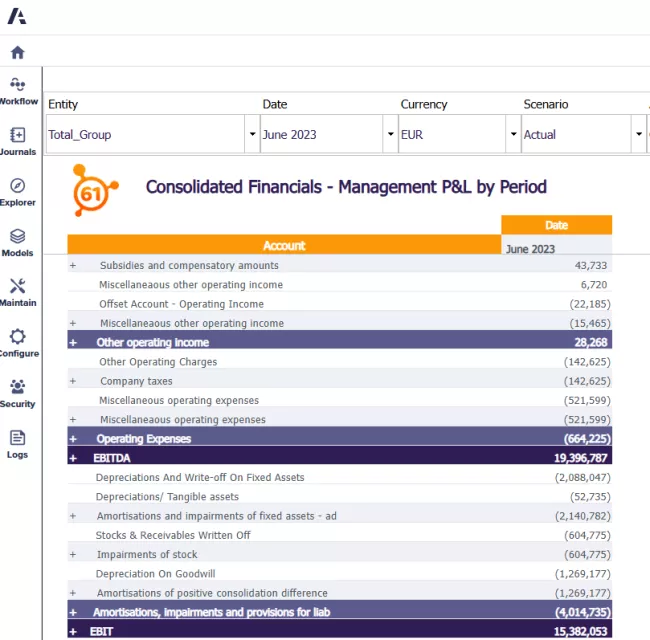 Anaplan alternative Profit and Loss view