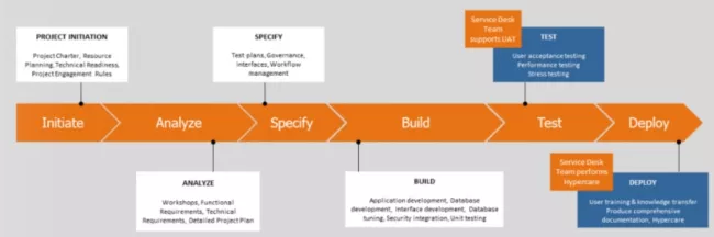 element61 Service Desk