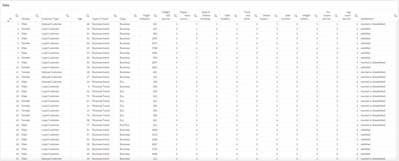 Preview of the data