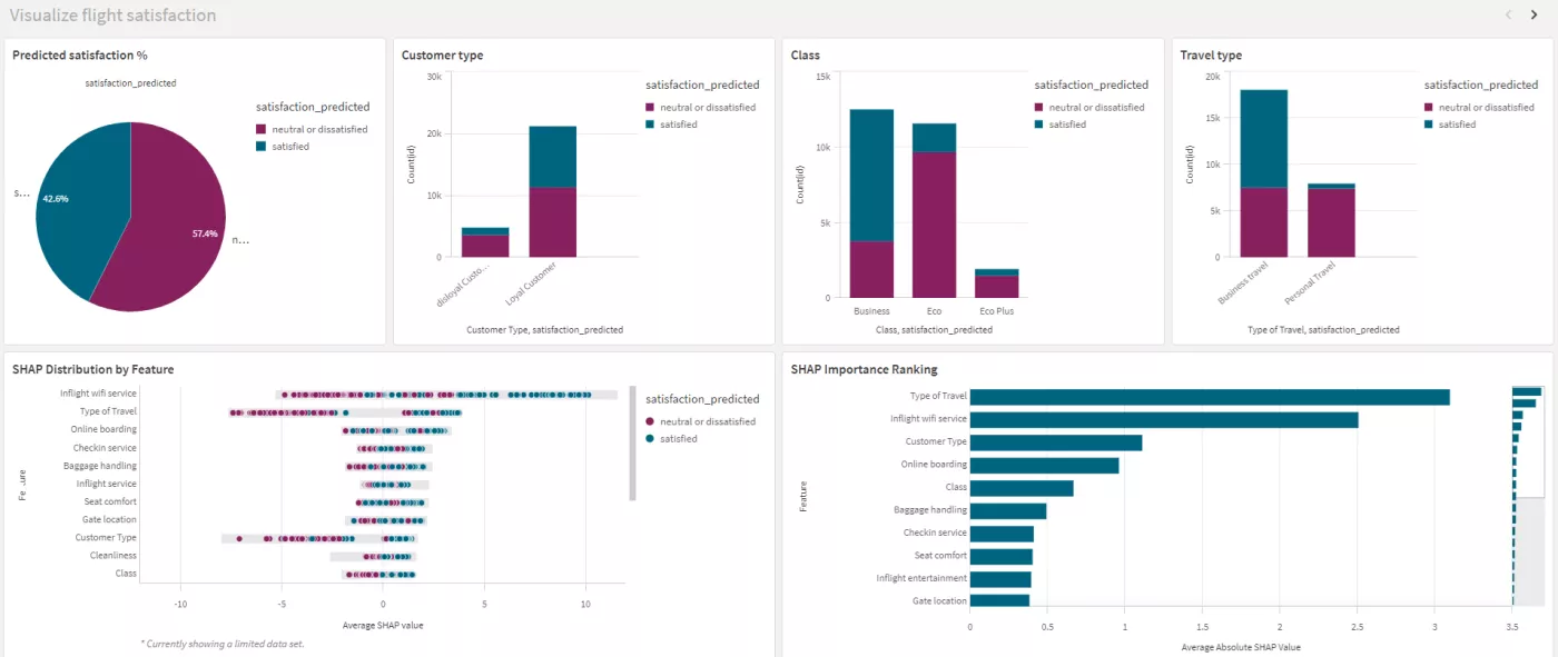 Visualize flight satisfaction