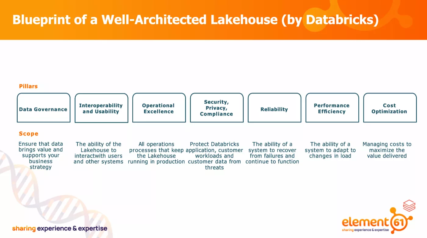 Blueprint of a Well-Architected Lakehouse (by Databricks)