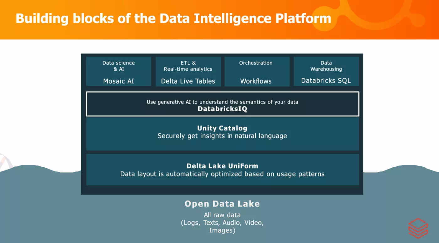 Building Blocks of a Data Intelligence Platform