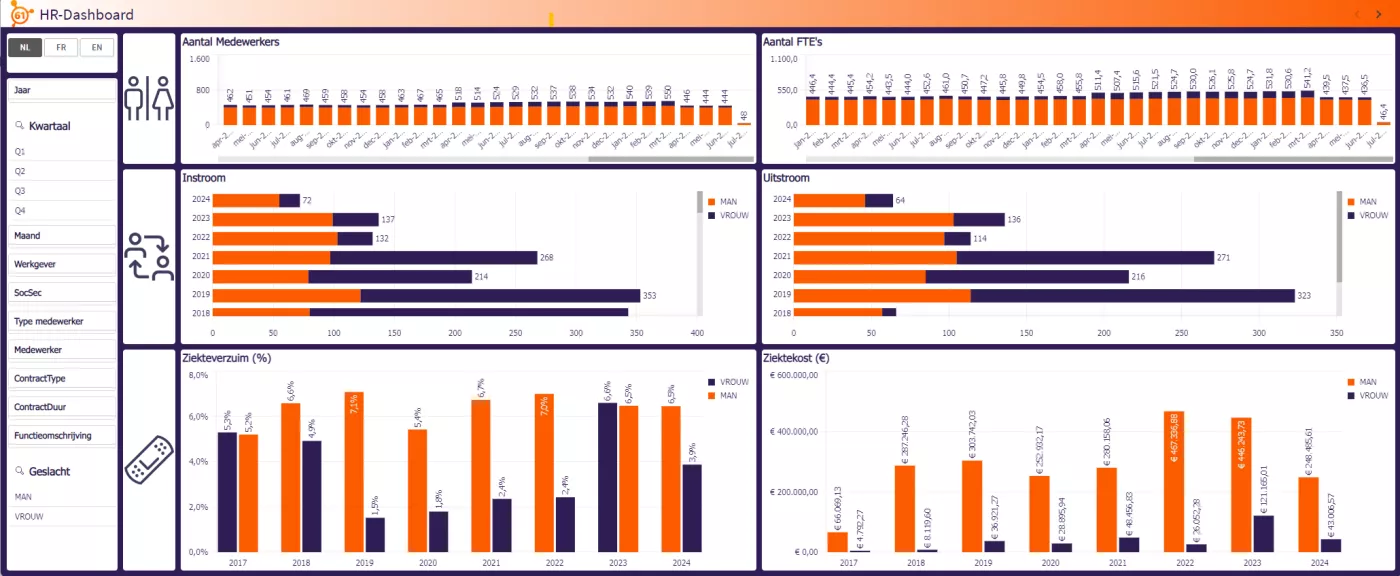 HR App - Dashboard