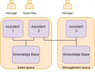 Picture 1 Scheme security