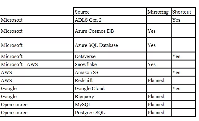 Table 1