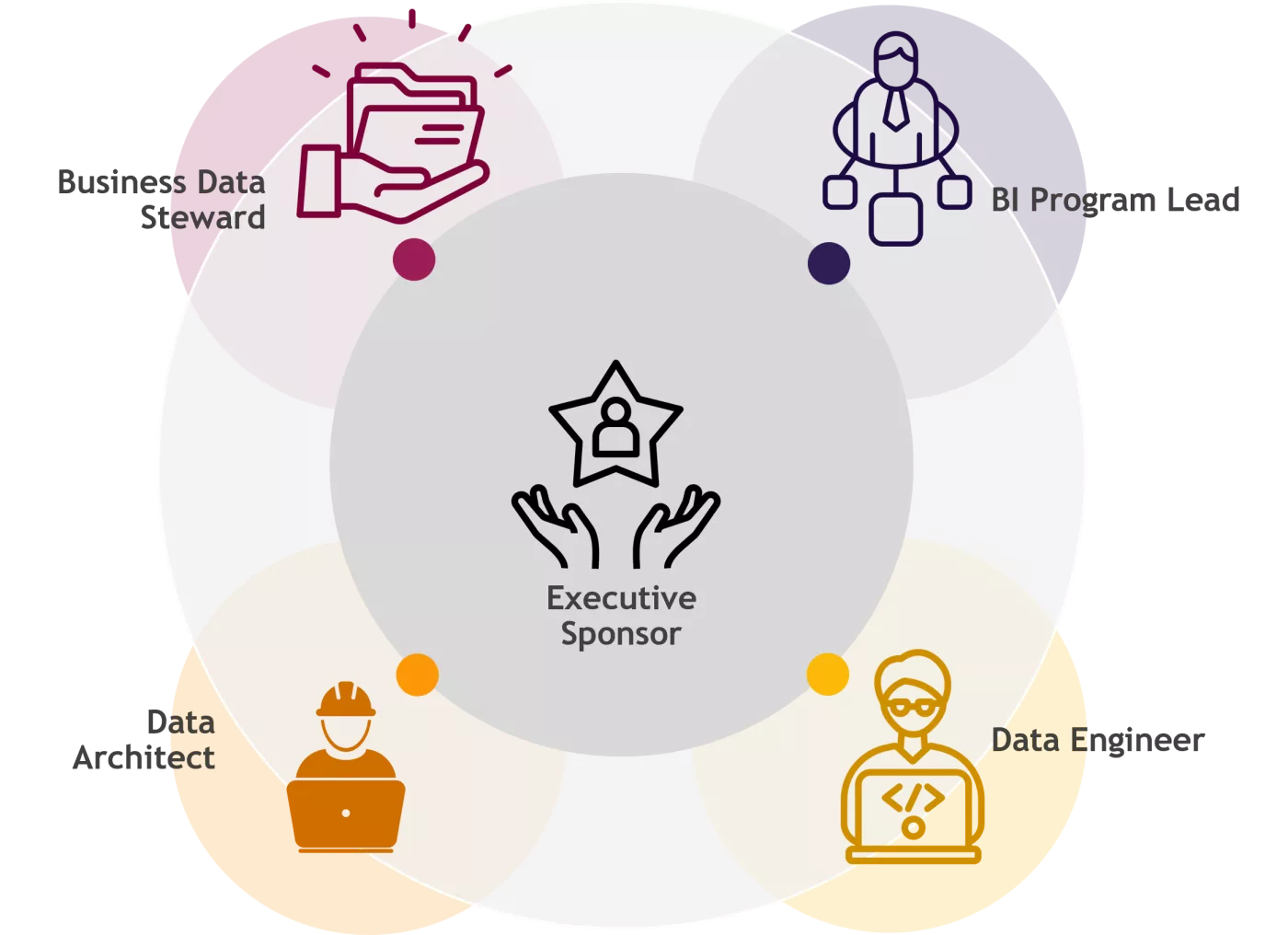 training the internal team