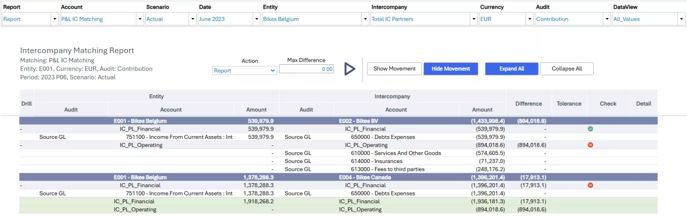 Anaplan Intercompany Matching