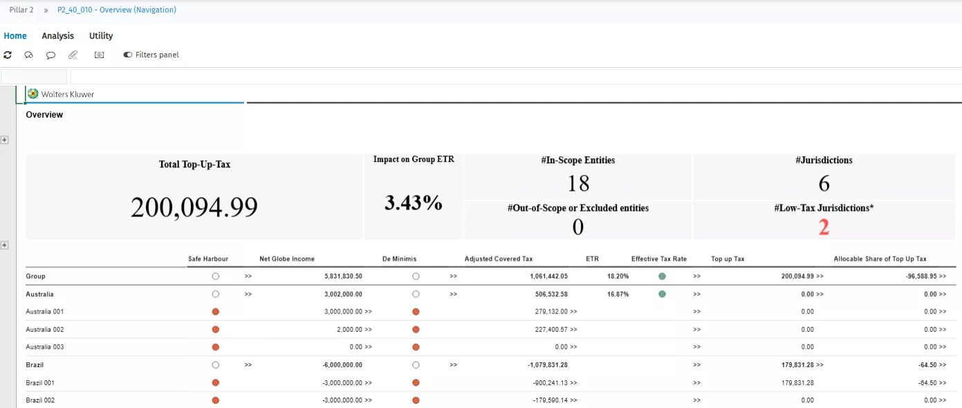 Pillar II_GloBE Full_Group level_Reporting General Overview