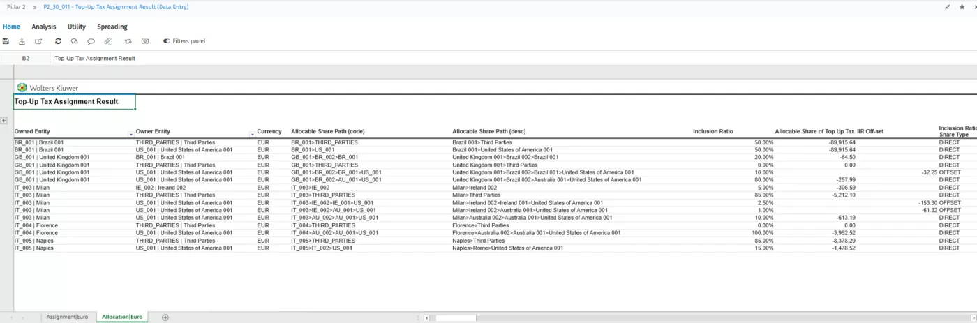 Pillar II_GloBE Full_Group level_Top-Up Tax Assignment Result_Allocation