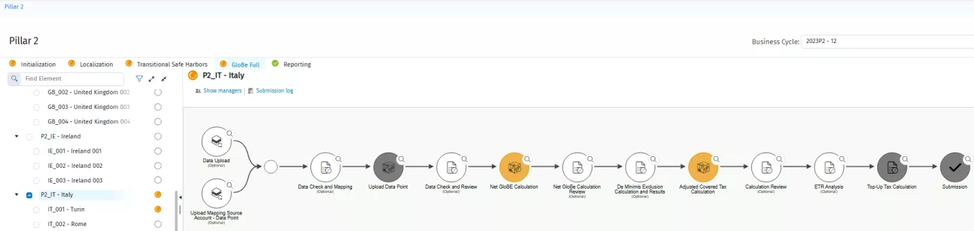 Pillar II_GloBE Full_Italy