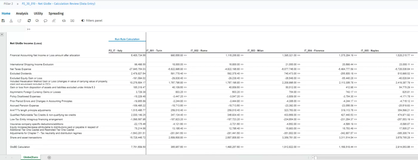 Pillar II_GloBE Full_Italy_Net GloBE Calculation Review