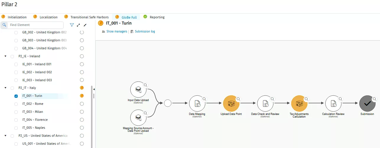 Pillar II_GloBE Full_Turin
