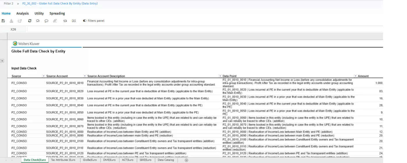 Pillar II_GloBE Full_Turin_Data Check and Review report