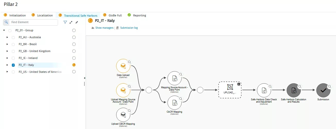 Pillar II_Transitional Safe Harbour