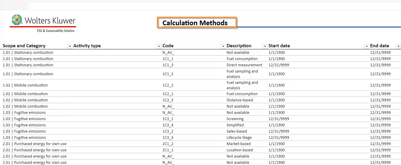 CCH Tagetik Carbon Emissions calcumation methods